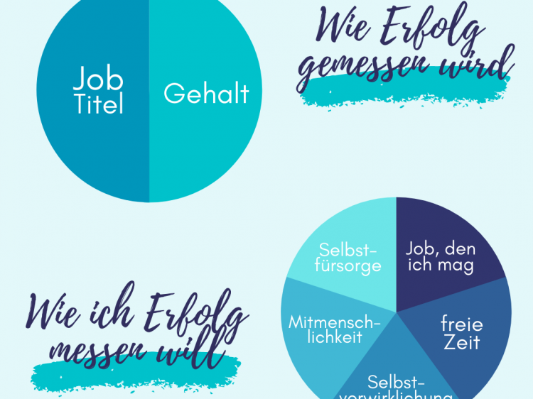 Erfolg Life at 30 Susan Fengler Selbstoptimierung optimiertes Leben